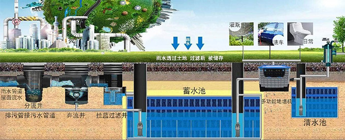 海綿城市雨水收集綠化系統(tǒng)規(guī)劃！
